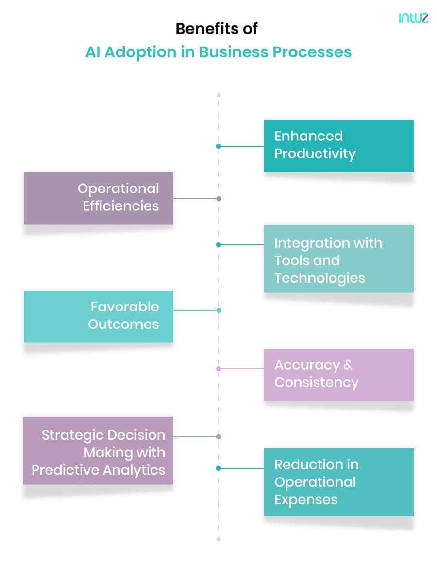 Benefits of AI Adoption in Business Processes