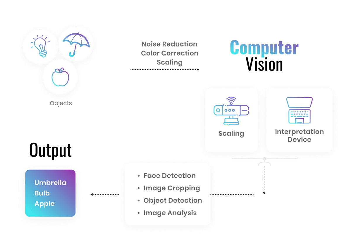 Case study