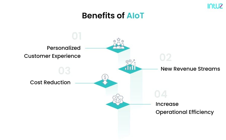 Benefits of AIoT