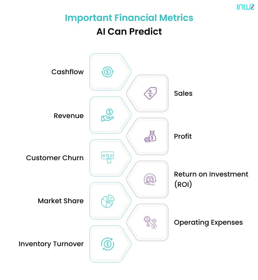 Important Financial Metrics AI Can Predict