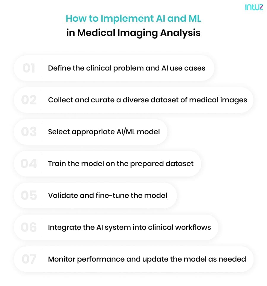 How to Implement AI and ML in Medical Imaging Analysis