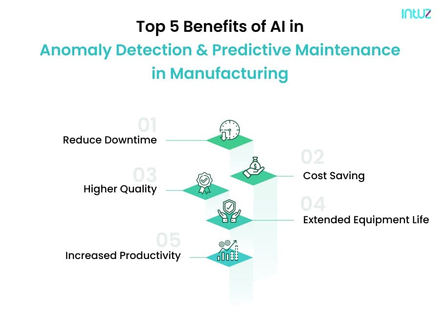 Top 5 Benefits of AI in  Anomaly Detection & Predictive Maintenance  in Manufacturing