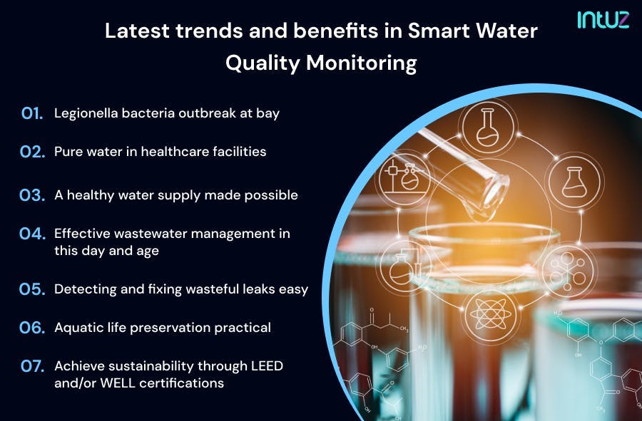 Latest trends and benefits in Smart Water Quality Monitoring