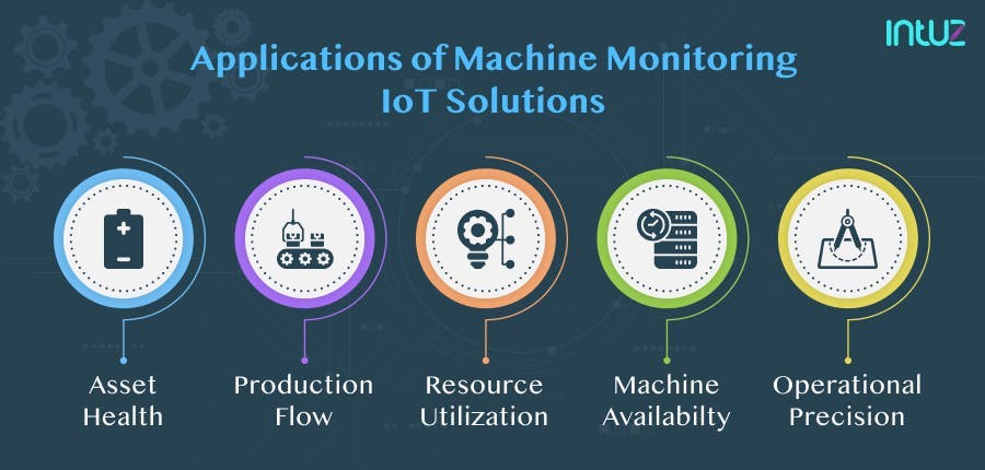 Applications of machine monitoring IoT solutions