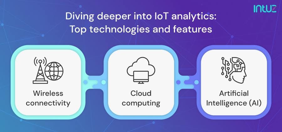 IoT analytics: Top technologies and features