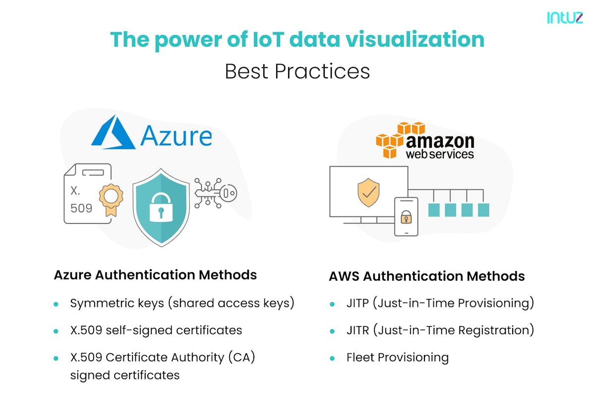 Authentication methods for cloud connections - IoT