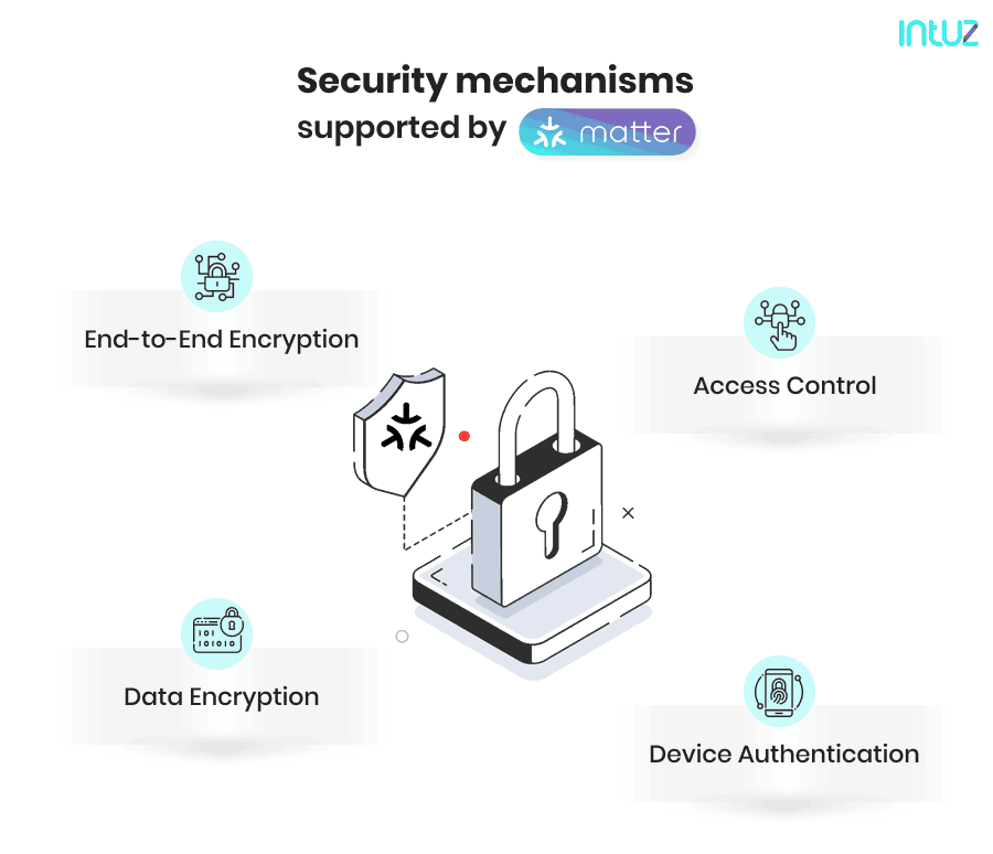 Security mechanisms supported by Matter